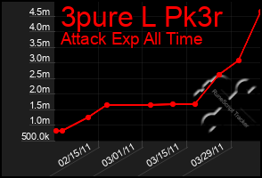 Total Graph of 3pure L Pk3r