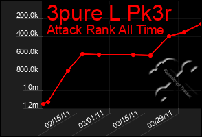 Total Graph of 3pure L Pk3r