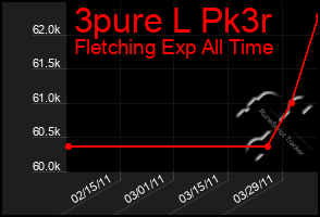 Total Graph of 3pure L Pk3r