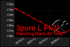 Total Graph of 3pure L Pk3r