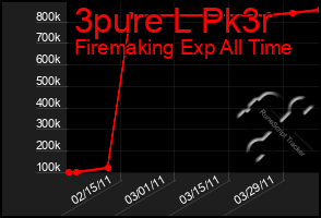 Total Graph of 3pure L Pk3r