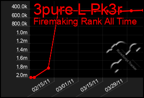 Total Graph of 3pure L Pk3r