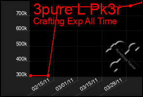 Total Graph of 3pure L Pk3r