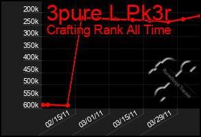 Total Graph of 3pure L Pk3r