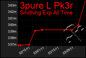 Total Graph of 3pure L Pk3r