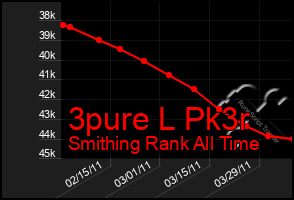 Total Graph of 3pure L Pk3r