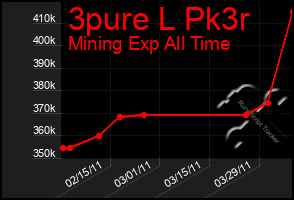 Total Graph of 3pure L Pk3r