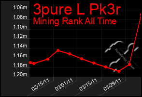 Total Graph of 3pure L Pk3r