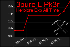 Total Graph of 3pure L Pk3r