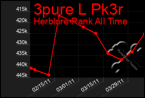 Total Graph of 3pure L Pk3r