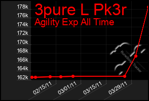 Total Graph of 3pure L Pk3r