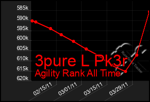 Total Graph of 3pure L Pk3r