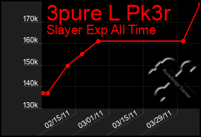 Total Graph of 3pure L Pk3r