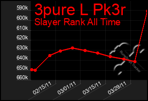 Total Graph of 3pure L Pk3r