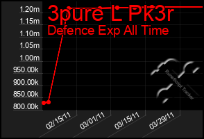 Total Graph of 3pure L Pk3r
