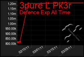 Total Graph of 3pure L Pk3r