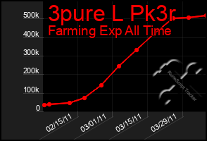 Total Graph of 3pure L Pk3r