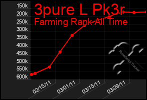 Total Graph of 3pure L Pk3r