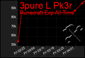 Total Graph of 3pure L Pk3r