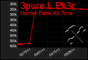 Total Graph of 3pure L Pk3r