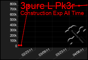 Total Graph of 3pure L Pk3r