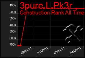 Total Graph of 3pure L Pk3r