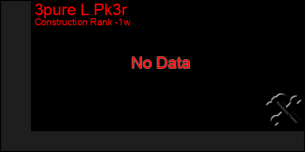 Last 7 Days Graph of 3pure L Pk3r