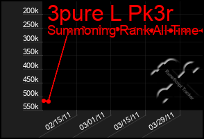 Total Graph of 3pure L Pk3r