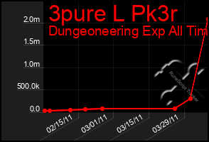 Total Graph of 3pure L Pk3r