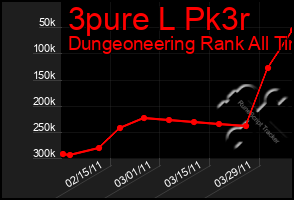 Total Graph of 3pure L Pk3r