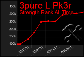 Total Graph of 3pure L Pk3r