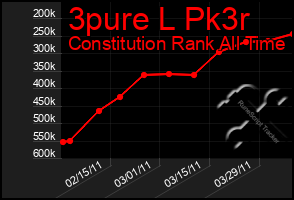 Total Graph of 3pure L Pk3r