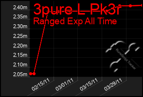 Total Graph of 3pure L Pk3r