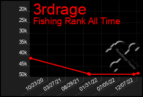 Total Graph of 3rdrage