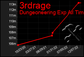 Total Graph of 3rdrage