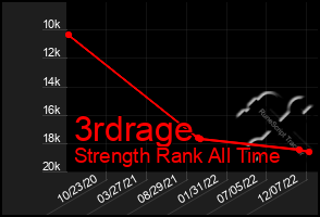 Total Graph of 3rdrage