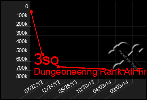 Total Graph of 3so