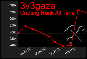 Total Graph of 3v3gaza