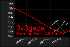 Total Graph of 3v3gaza