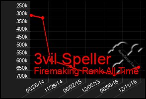 Total Graph of 3vil Speller