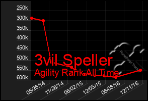 Total Graph of 3vil Speller