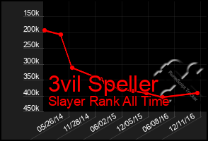 Total Graph of 3vil Speller