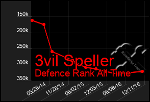 Total Graph of 3vil Speller