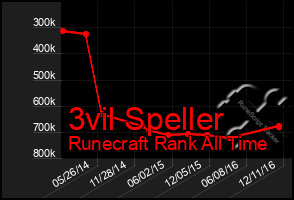 Total Graph of 3vil Speller