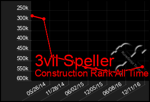 Total Graph of 3vil Speller