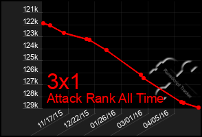 Total Graph of 3x1
