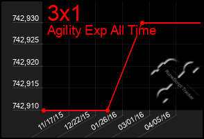 Total Graph of 3x1