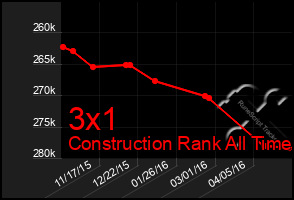 Total Graph of 3x1
