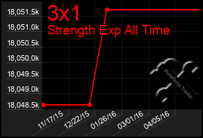 Total Graph of 3x1