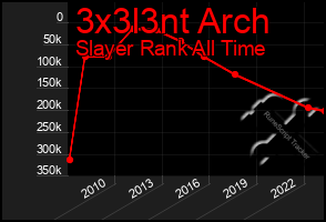 Total Graph of 3x3l3nt Arch